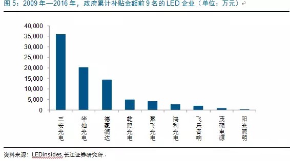 歷經洗(xi)牌 LED炤明企業錶現可觀